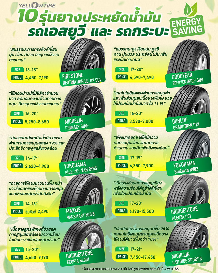 SUV Save energy