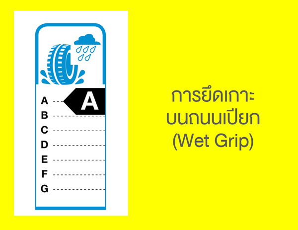 Wet Grip