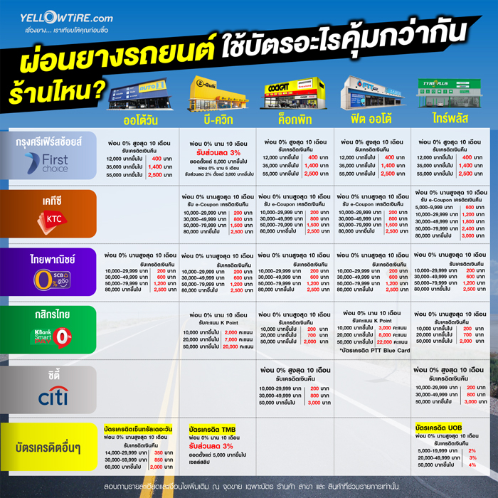 Yellowtire แหล่งรวมยางรถยนต์ออนไลน์ ติดตั้ง จัดส่ง ทั่วไทย